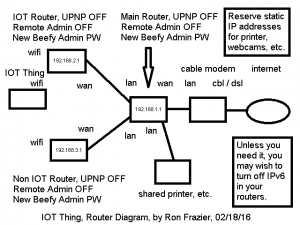 IOT Router Diagram